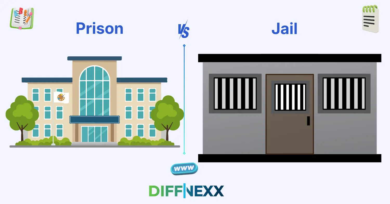 difference between prison and jail