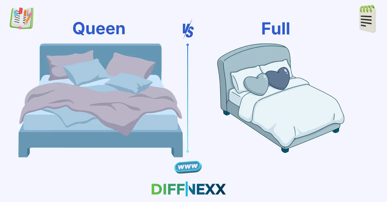 difference between queen and full