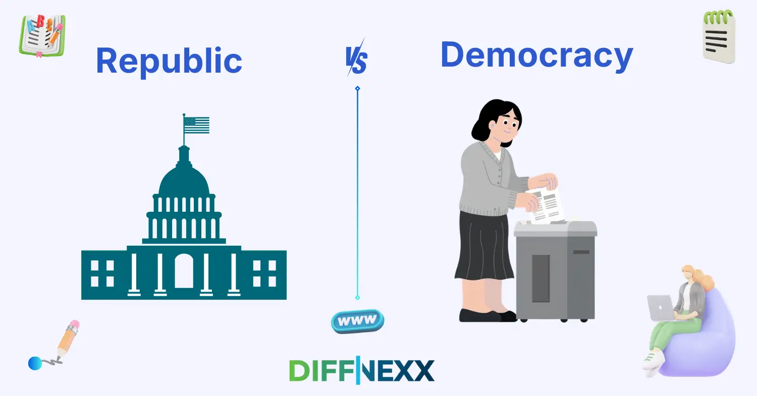 difference between republic and democracy