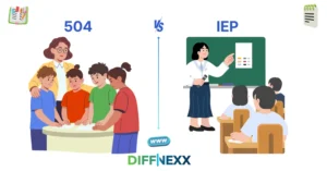 difference between 504 and iep