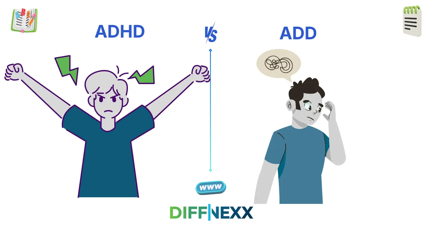 difference between adhd and add