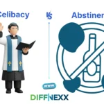 difference between celibacy and abstinence