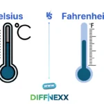 difference between celsius and fahrenheit