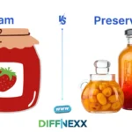 difference between jam and preserves