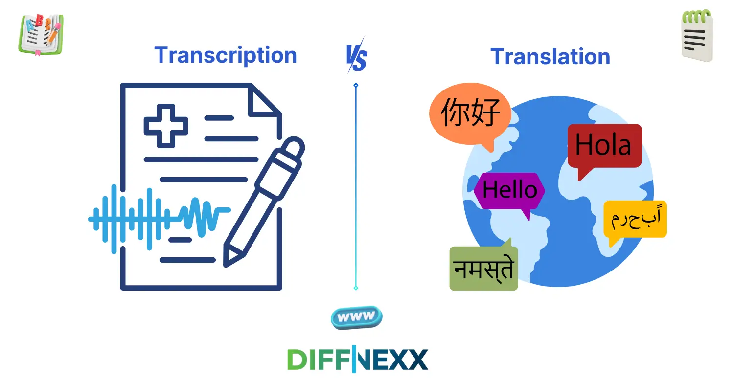 difference between transcription and translation